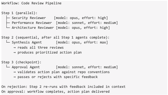 Workflow: Code Review Pipeline in Reliant