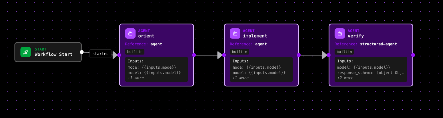 Reliant - ralph wiggum and other workflows