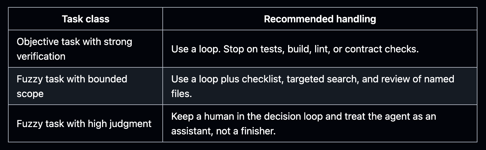 Task table