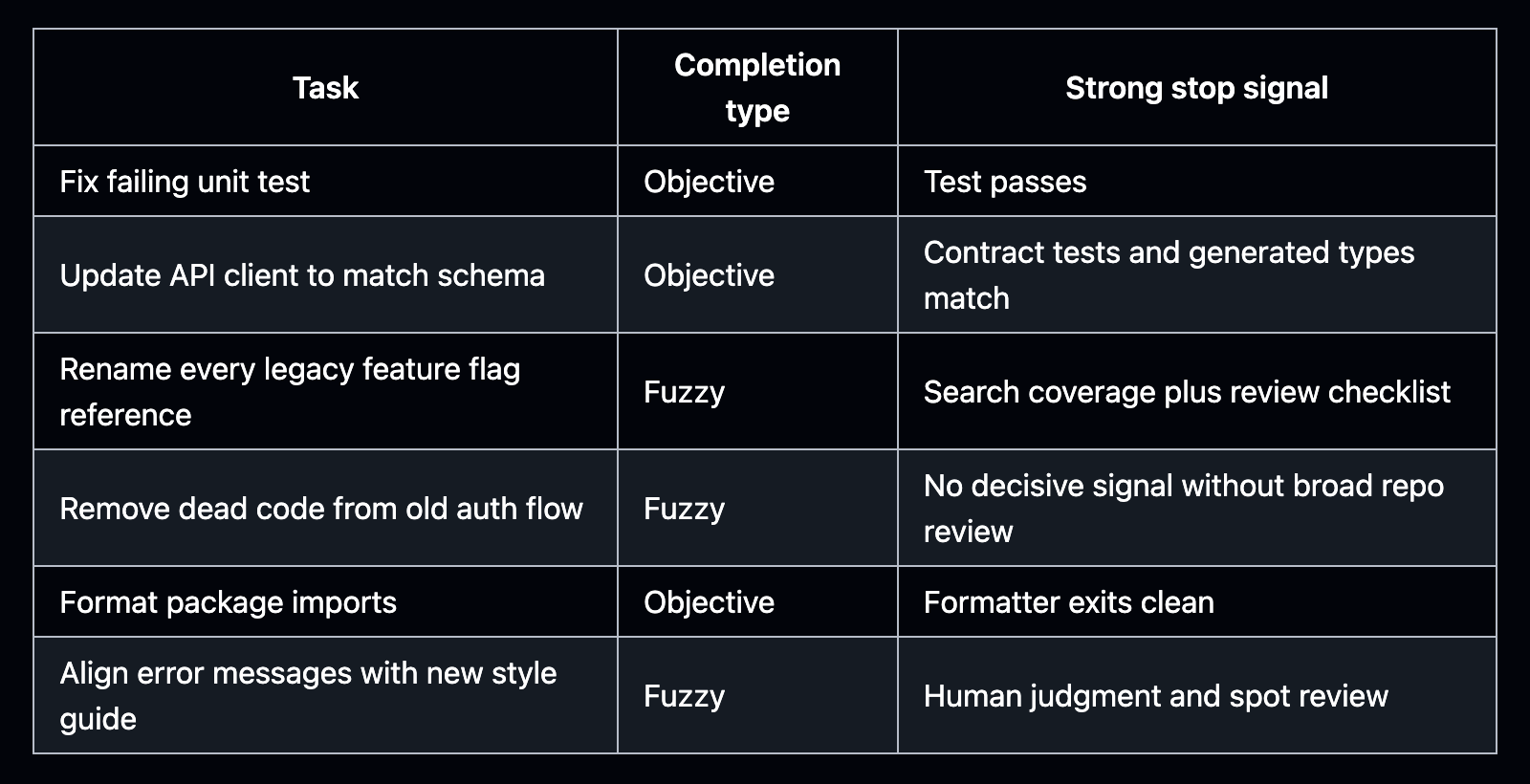 task table